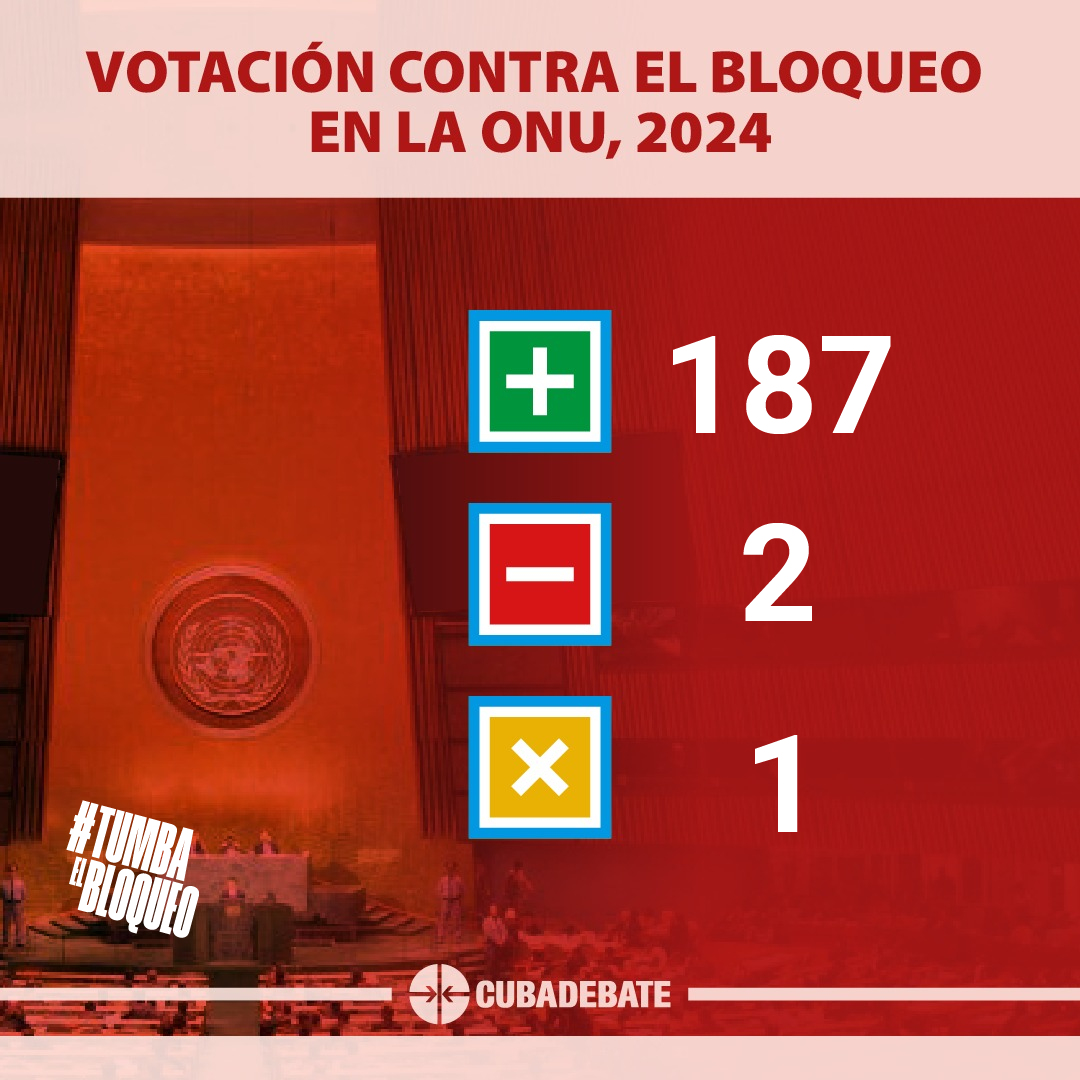 ¡Victoria rotunda en la ONU: 187 votos a favor de Cuba!