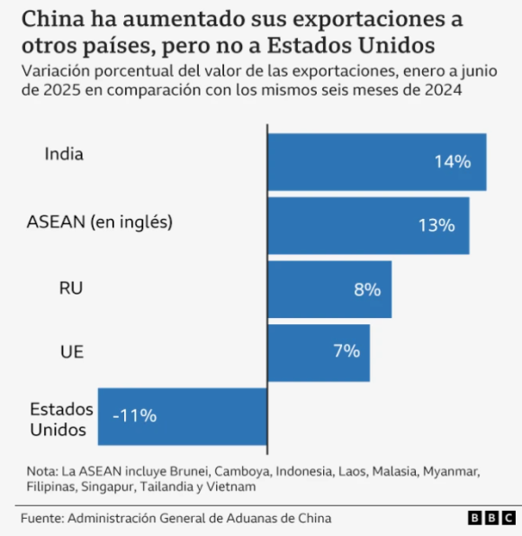 Cinco consecuencias tangibles en el comercio global por los aranceles de Trump