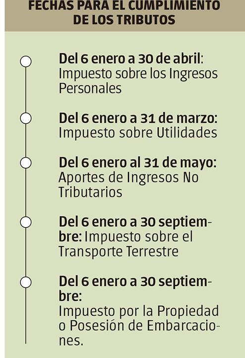 ¿Cómo marcha el pago de los tributos en Cuba?