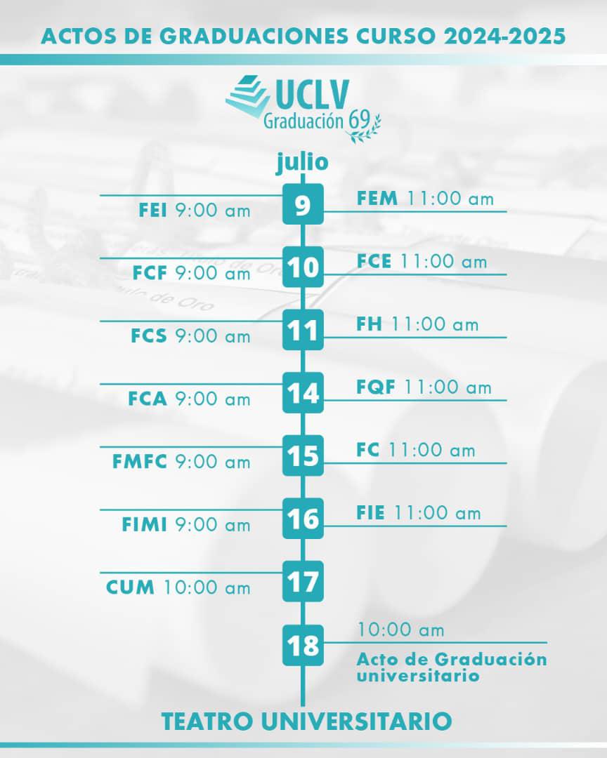 WhatsApp%20Image%202025-06-27%20at%2010.46.30%20AM UCLV se alista para cerrar curso 2024-2025