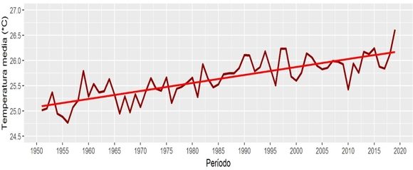 La estación meteorológica de Casablanca registró una temperatura máxima de 38 °C