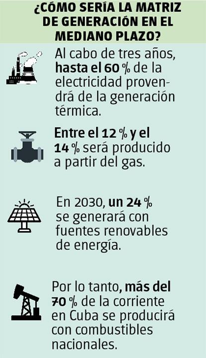 ¿Qué se hace ahora para mejorar la generación eléctrica?