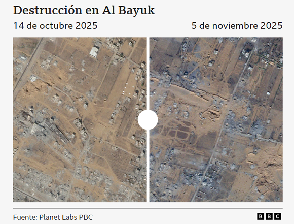 Israel ha destruido al menos 1 500 edificios en Gaza desde el inicio del alto el fuego