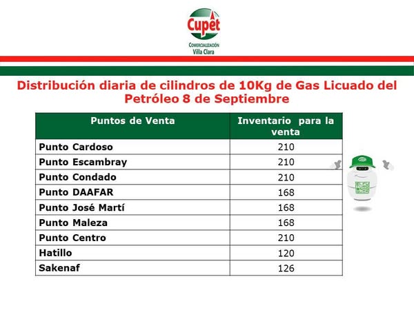 542218780_1252649003543751_7748398435855115359_n Reinicia este lunes venta de gas licuado en Santa Clara