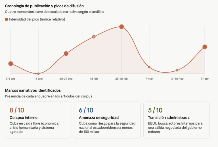 Axios, Cuba y las filtraciones al servicio del Departamento de Estado