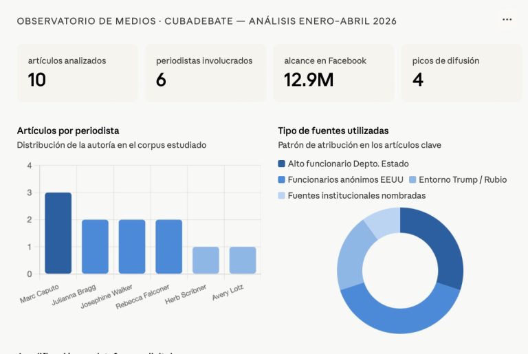 Axios, Cuba y las filtraciones al servicio del Departamento de Estado