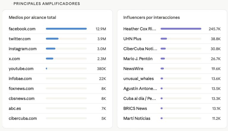 Axios, Cuba y las filtraciones al servicio del Departamento de Estado