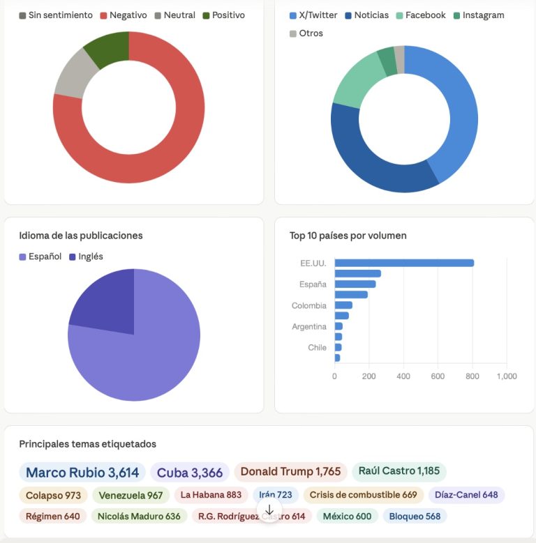 Axios, Cuba y las filtraciones al servicio del Departamento de Estado