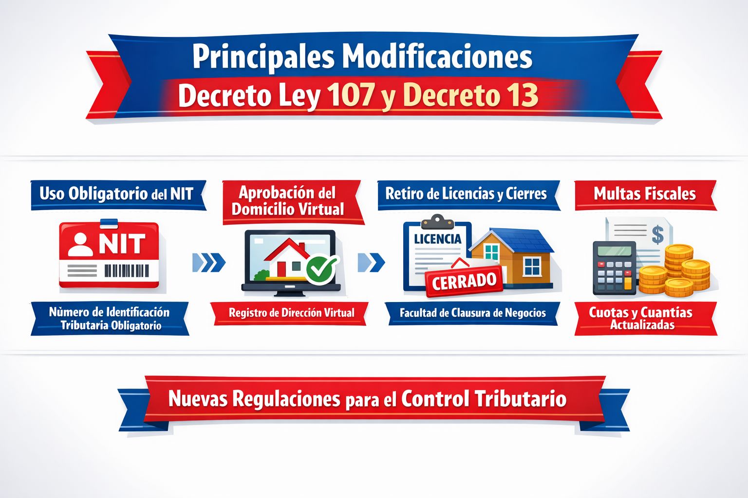 En línea con la ley: Campaña de declaración jurada y novedades de la administración tributaria