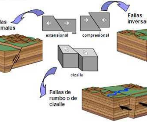 Valoración de la actividad sísmica en Cuba hasta 2025