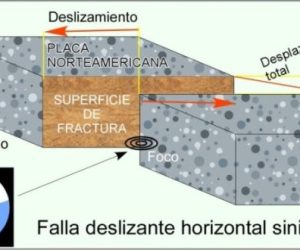 Valoración de la actividad sísmica en Cuba hasta 2025