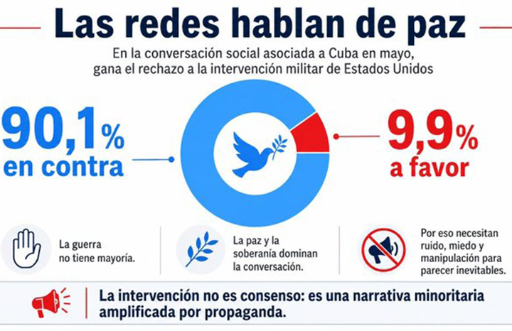 Es abrumador el rechazo a agresión militar contra Cuba, afirma Canciller