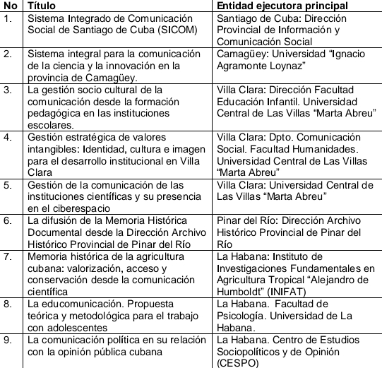 Proyectos de investigación aprobados como parte del programa sectorial de ciencia e innovación del ICS