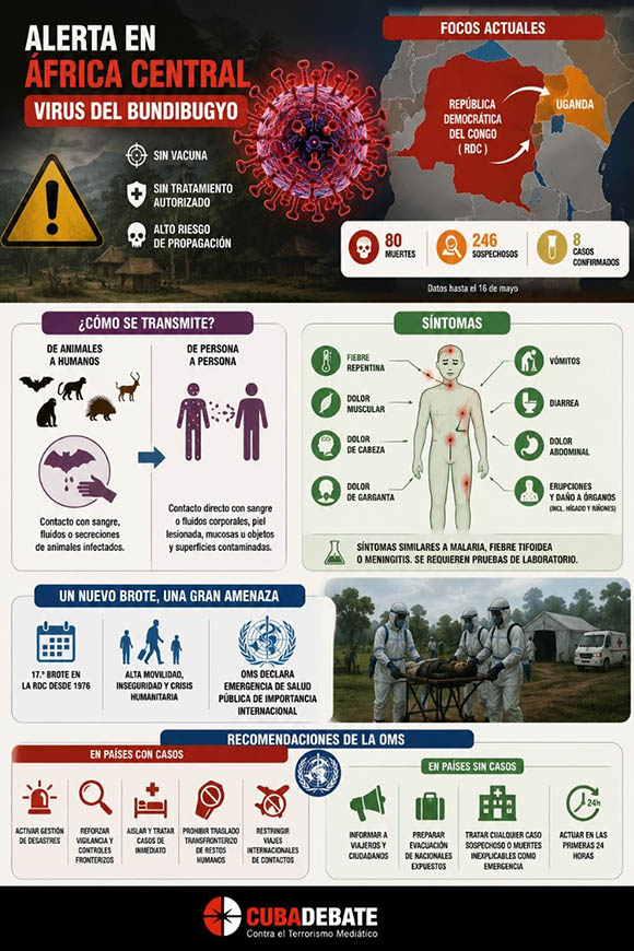 ¿Qué es el virus del Bundibugyo, cómo se transmite y cuál es la situación actual del nuevo brote de ébola en África central?