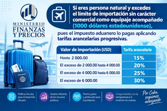 ¿Qué cambia con las importaciones comerciales por vía no comercial en Cuba?: Aranceles y formas de pago