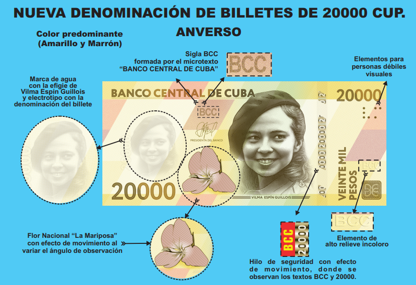 Más billetes, ¿más inflación? La aclaración del Banco Central de Cuba