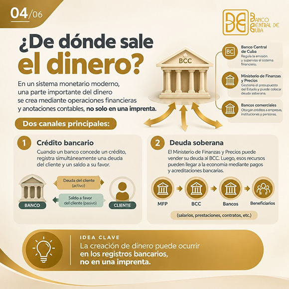 Más billetes, ¿más inflación? La aclaración del Banco Central de Cuba