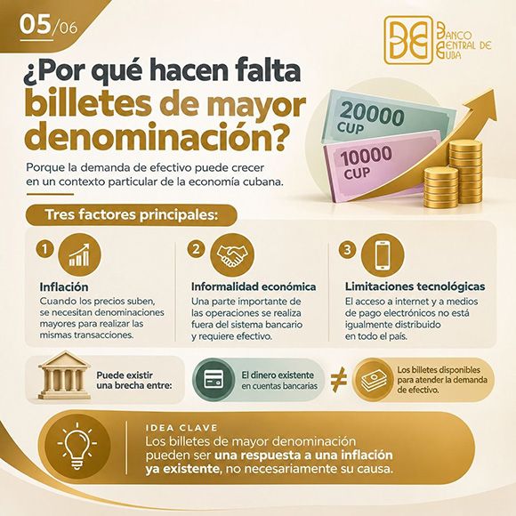 Más billetes, ¿más inflación? La aclaración del Banco Central de Cuba