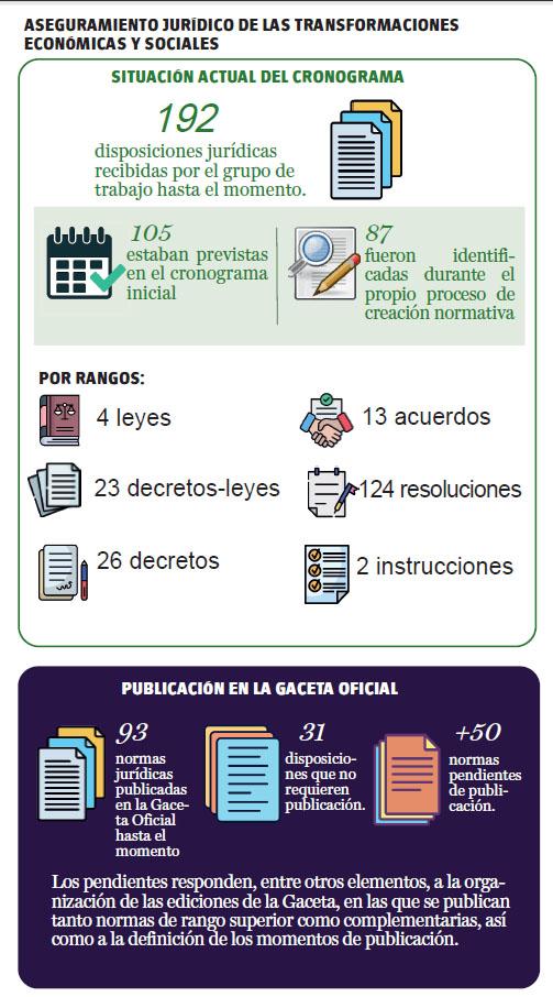 ¿Cómo se garantiza el respaldo jurídico para que las transformaciones económicas y sociales lleguen a la base?